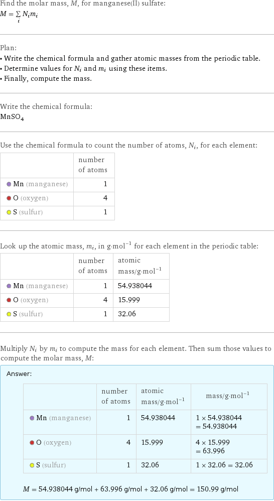 Find the molar mass, M, for manganese(II) sulfate: M = sum _iN_im_i Plan: • Write the chemical formula and gather atomic masses from the periodic table. • Determine values for N_i and m_i using these items. • Finally, compute the mass. Write the chemical formula: MnSO_4 Use the chemical formula to count the number of atoms, N_i, for each element:  | number of atoms  Mn (manganese) | 1  O (oxygen) | 4  S (sulfur) | 1 Look up the atomic mass, m_i, in g·mol^(-1) for each element in the periodic table:  | number of atoms | atomic mass/g·mol^(-1)  Mn (manganese) | 1 | 54.938044  O (oxygen) | 4 | 15.999  S (sulfur) | 1 | 32.06 Multiply N_i by m_i to compute the mass for each element. Then sum those values to compute the molar mass, M: Answer: |   | | number of atoms | atomic mass/g·mol^(-1) | mass/g·mol^(-1)  Mn (manganese) | 1 | 54.938044 | 1 × 54.938044 = 54.938044  O (oxygen) | 4 | 15.999 | 4 × 15.999 = 63.996  S (sulfur) | 1 | 32.06 | 1 × 32.06 = 32.06  M = 54.938044 g/mol + 63.996 g/mol + 32.06 g/mol = 150.99 g/mol