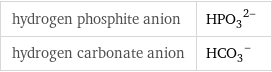 hydrogen phosphite anion | (HPO_3)^(2-) hydrogen carbonate anion | (HCO_3)^-