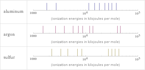 Reactivity