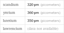 scandium | 320 pm (picometers) yttrium | 360 pm (picometers) lutetium | 350 pm (picometers) lawrencium | (data not available)