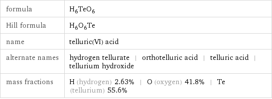 formula | H_6TeO_6 Hill formula | H_6O_6Te name | telluric(VI) acid alternate names | hydrogen tellurate | orthotelluric acid | telluric acid | tellurium hydroxide mass fractions | H (hydrogen) 2.63% | O (oxygen) 41.8% | Te (tellurium) 55.6%