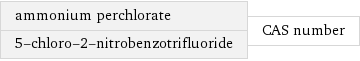 ammonium perchlorate 5-chloro-2-nitrobenzotrifluoride | CAS number