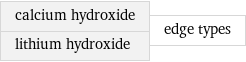 calcium hydroxide lithium hydroxide | edge types