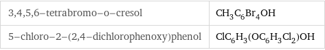 3, 4, 5, 6-tetrabromo-o-cresol | CH_3C_6Br_4OH 5-chloro-2-(2, 4-dichlorophenoxy)phenol | ClC_6H_3(OC_6H_3Cl_2)OH