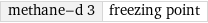 methane-d 3 | freezing point