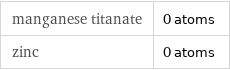 manganese titanate | 0 atoms zinc | 0 atoms