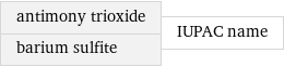 antimony trioxide barium sulfite | IUPAC name