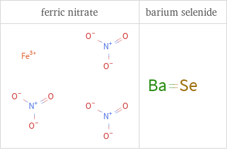 Structure diagrams