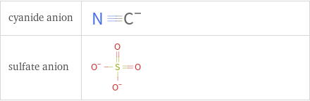 Structure diagrams