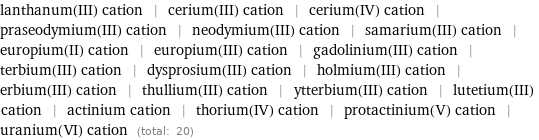 lanthanum(III) cation | cerium(III) cation | cerium(IV) cation | praseodymium(III) cation | neodymium(III) cation | samarium(III) cation | europium(II) cation | europium(III) cation | gadolinium(III) cation | terbium(III) cation | dysprosium(III) cation | holmium(III) cation | erbium(III) cation | thullium(III) cation | ytterbium(III) cation | lutetium(III) cation | actinium cation | thorium(IV) cation | protactinium(V) cation | uranium(VI) cation (total: 20)