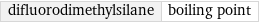 difluorodimethylsilane | boiling point