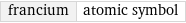 francium | atomic symbol