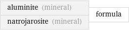 aluminite (mineral) natrojarosite (mineral) | formula