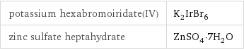 potassium hexabromoiridate(IV) | K_2IrBr_6 zinc sulfate heptahydrate | ZnSO_4·7H_2O