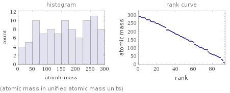   (atomic mass in unified atomic mass units)