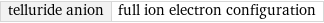 telluride anion | full ion electron configuration