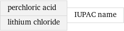 perchloric acid lithium chloride | IUPAC name
