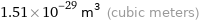 1.51×10^-29 m^3 (cubic meters)