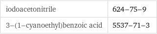 iodoacetonitrile | 624-75-9 3-(1-cyanoethyl)benzoic acid | 5537-71-3