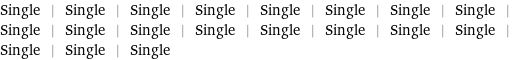 Single | Single | Single | Single | Single | Single | Single | Single | Single | Single | Single | Single | Single | Single | Single | Single | Single | Single | Single