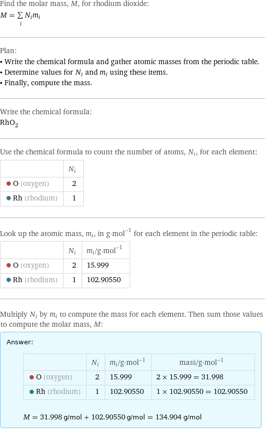 Find the molar mass, M, for rhodium dioxide: M = sum _iN_im_i Plan: • Write the chemical formula and gather atomic masses from the periodic table. • Determine values for N_i and m_i using these items. • Finally, compute the mass. Write the chemical formula: RhO_2 Use the chemical formula to count the number of atoms, N_i, for each element:  | N_i  O (oxygen) | 2  Rh (rhodium) | 1 Look up the atomic mass, m_i, in g·mol^(-1) for each element in the periodic table:  | N_i | m_i/g·mol^(-1)  O (oxygen) | 2 | 15.999  Rh (rhodium) | 1 | 102.90550 Multiply N_i by m_i to compute the mass for each element. Then sum those values to compute the molar mass, M: Answer: |   | | N_i | m_i/g·mol^(-1) | mass/g·mol^(-1)  O (oxygen) | 2 | 15.999 | 2 × 15.999 = 31.998  Rh (rhodium) | 1 | 102.90550 | 1 × 102.90550 = 102.90550  M = 31.998 g/mol + 102.90550 g/mol = 134.904 g/mol