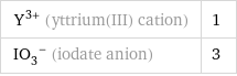 Y^(3+) (yttrium(III) cation) | 1 (IO_3)^- (iodate anion) | 3