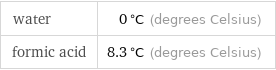 water | 0 °C (degrees Celsius) formic acid | 8.3 °C (degrees Celsius)