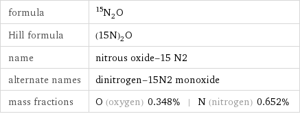 formula | ^15N_2O Hill formula | (15N)_2O name | nitrous oxide-15 N2 alternate names | dinitrogen-15N2 monoxide mass fractions | O (oxygen) 0.348% | N (nitrogen) 0.652%