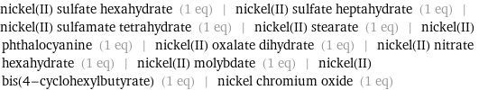 nickel(II) sulfate hexahydrate (1 eq) | nickel(II) sulfate heptahydrate (1 eq) | nickel(II) sulfamate tetrahydrate (1 eq) | nickel(II) stearate (1 eq) | nickel(II) phthalocyanine (1 eq) | nickel(II) oxalate dihydrate (1 eq) | nickel(II) nitrate hexahydrate (1 eq) | nickel(II) molybdate (1 eq) | nickel(II) bis(4-cyclohexylbutyrate) (1 eq) | nickel chromium oxide (1 eq)