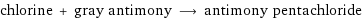 chlorine + gray antimony ⟶ antimony pentachloride