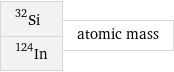 Si-32 In-124 | atomic mass