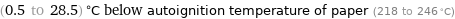 (0.5 to 28.5) °C below autoignition temperature of paper (218 to 246 °C)