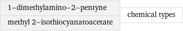 1-dimethylamino-2-pentyne methyl 2-isothiocyanatoacetate | chemical types