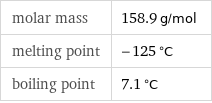 molar mass | 158.9 g/mol melting point | -125 °C boiling point | 7.1 °C