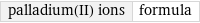 palladium(II) ions | formula