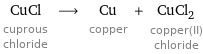 CuCl cuprous chloride ⟶ Cu copper + CuCl_2 copper(II) chloride