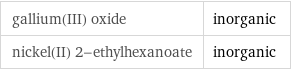 gallium(III) oxide | inorganic nickel(II) 2-ethylhexanoate | inorganic