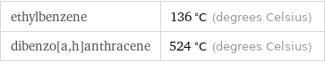 ethylbenzene | 136 °C (degrees Celsius) dibenzo[a, h]anthracene | 524 °C (degrees Celsius)