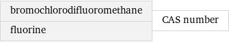 bromochlorodifluoromethane fluorine | CAS number