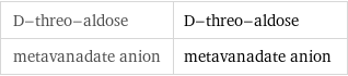 D-threo-aldose | D-threo-aldose metavanadate anion | metavanadate anion
