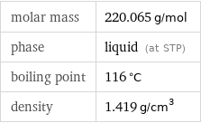 molar mass | 220.065 g/mol phase | liquid (at STP) boiling point | 116 °C density | 1.419 g/cm^3