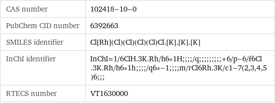 CAS number | 102418-10-0 PubChem CID number | 6392663 SMILES identifier | Cl[Rh](Cl)(Cl)(Cl)(Cl)Cl.[K].[K].[K] InChI identifier | InChI=1/6ClH.3K.Rh/h6*1H;;;;/q;;;;;;;;;+6/p-6/f6Cl.3K.Rh/h6*1h;;;;/q6*-1;;;;m/rCl6Rh.3K/c1-7(2, 3, 4, 5)6;;; RTECS number | VT1630000