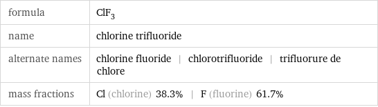 formula | ClF_3 name | chlorine trifluoride alternate names | chlorine fluoride | chlorotrifluoride | trifluorure de chlore mass fractions | Cl (chlorine) 38.3% | F (fluorine) 61.7%
