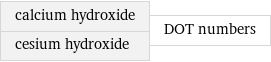 calcium hydroxide cesium hydroxide | DOT numbers