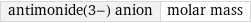 antimonide(3-) anion | molar mass