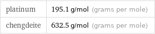 platinum | 195.1 g/mol (grams per mole) chengdeite | 632.5 g/mol (grams per mole)