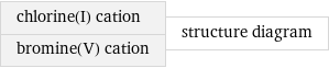 chlorine(I) cation bromine(V) cation | structure diagram