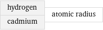 hydrogen cadmium | atomic radius