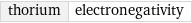 thorium | electronegativity