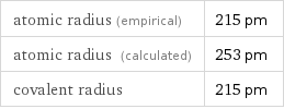 atomic radius (empirical) | 215 pm atomic radius (calculated) | 253 pm covalent radius | 215 pm